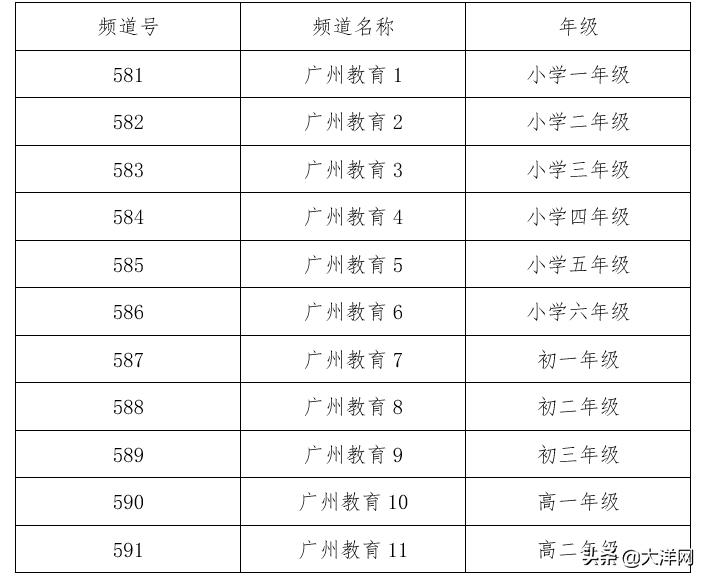 广州电视课堂教程,广州电视课堂app