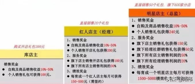 以奢侈品电商生意起家的寺库,奢侈品电商寺库首季gmv翻倍
