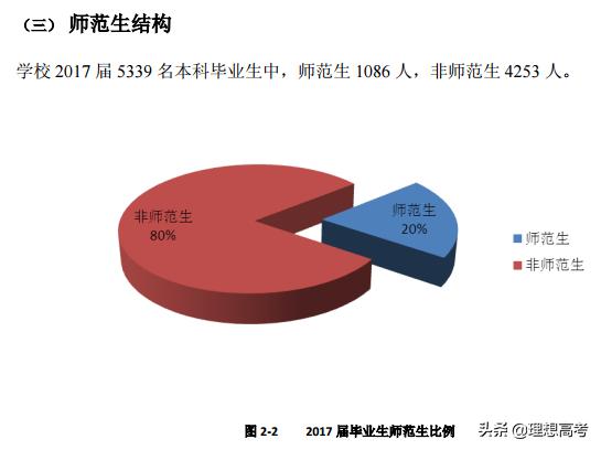 盐城师范学院继续教育,盐城师范学院什么级别