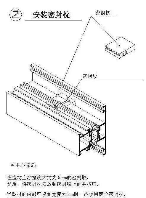 铝合金门窗生产工艺流程图,铝合金门窗生产工艺流程表