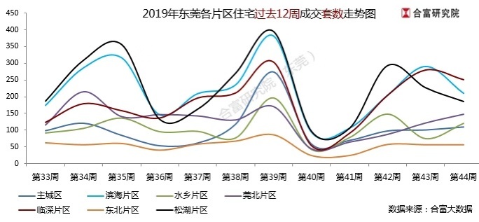 合富中国下半年销售怎么样,合富最近为什么每天换手率都很高