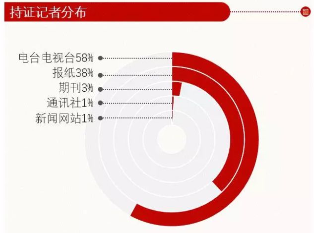 比「删」更好的方法，是把他们拍出来