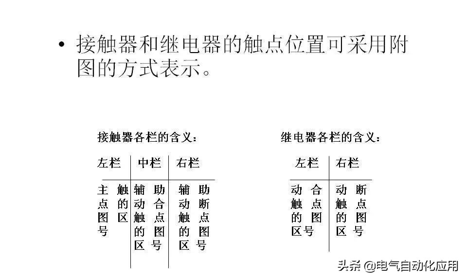 正确分析基本电气控制电路原理图,四种基本电气控制电路实际应用