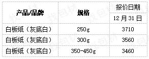 每日纸张价格,每日纸黄金价格