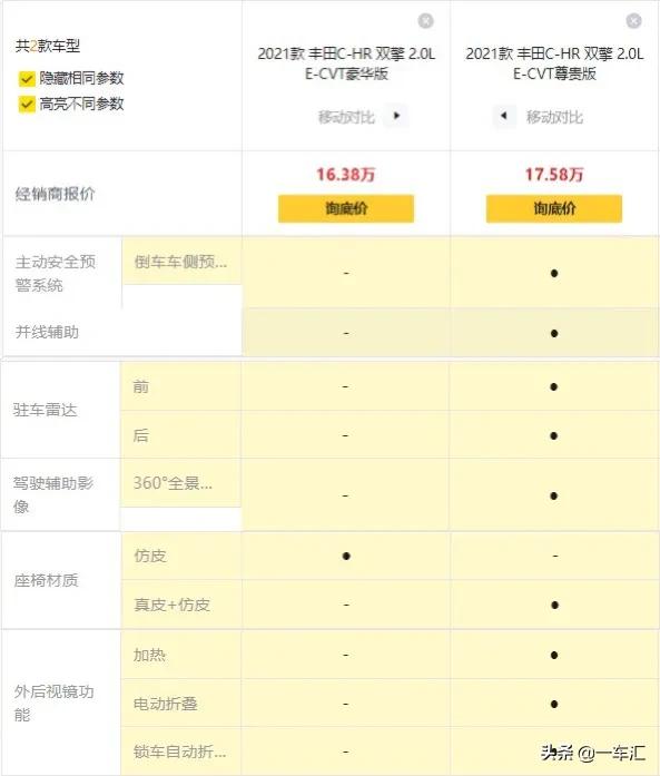 新款丰田混动c-hr2022颜色,丰田c-hr哪个车型最值得买