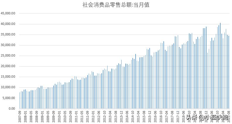 大盘从6124跌到啥点位,6124点有多少股票