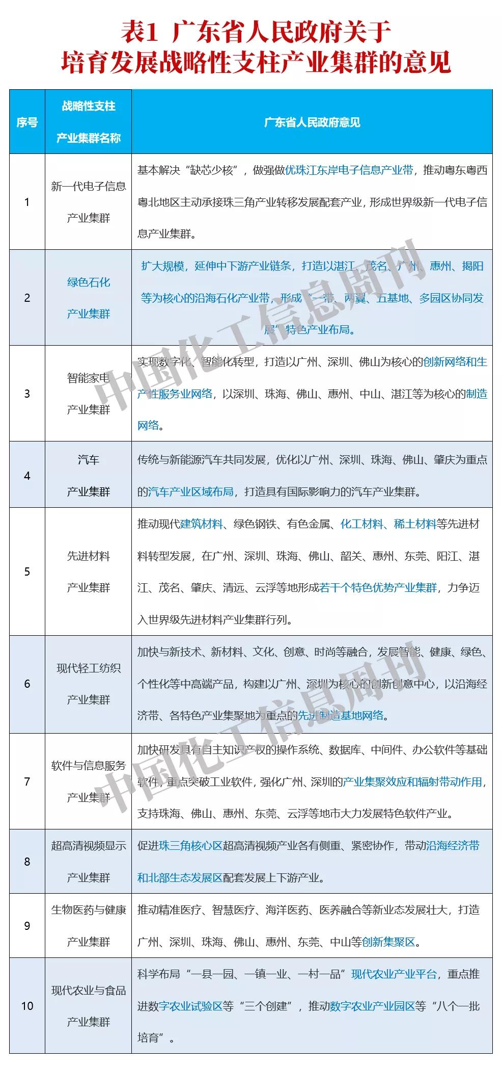 骞夸笢鐭冲寲浜т笟瑙勫垝甯冨眬鏂规,骞夸笢娌挎捣鐭冲寲浜т笟甯︽湁鍑犲ぇ鍩哄湴