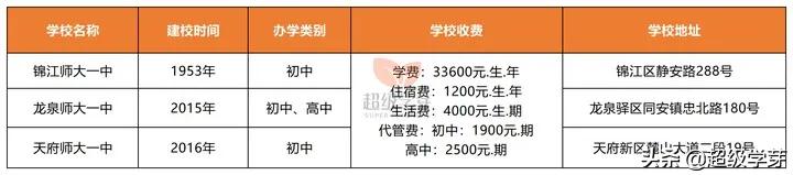 重点学校一本率在多少,师大一中麓山校区重点率