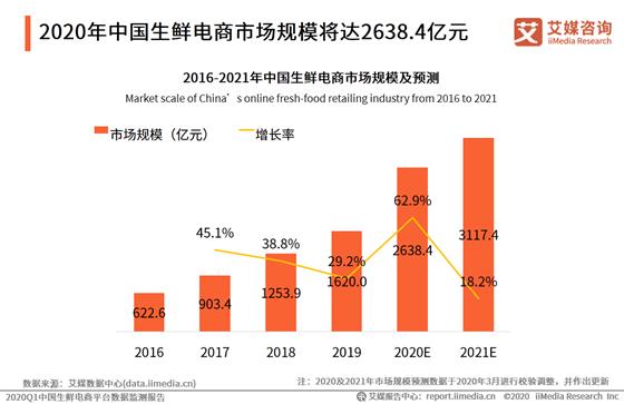 疫情之后互联网会变好吗,疫情过后农产品电商的发展