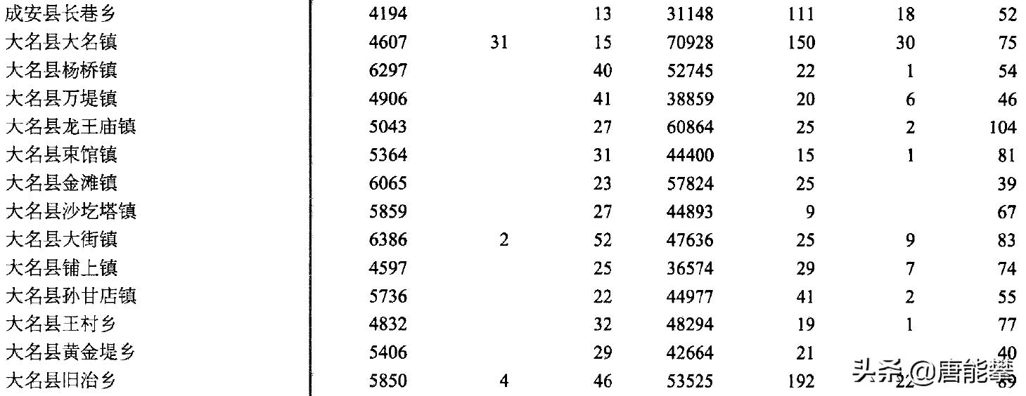 邯郸大名县和馆陶县,河北邯郸大名变化