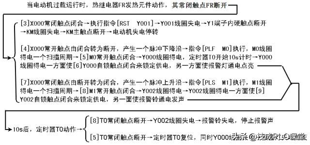 PLC编程基本功：梯形图与控制线路（附1164个三菱PLC实用案例）
