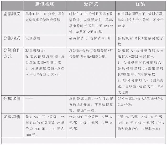 微短剧到底能不能赚钱,微短剧靠什么赚钱