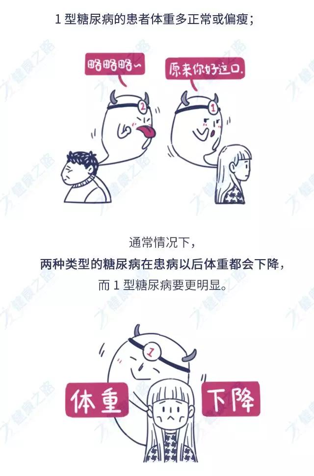 什么是1型糖尿病什么是2型糖尿病,空腹血糖7.0是一型还是二型糖尿病