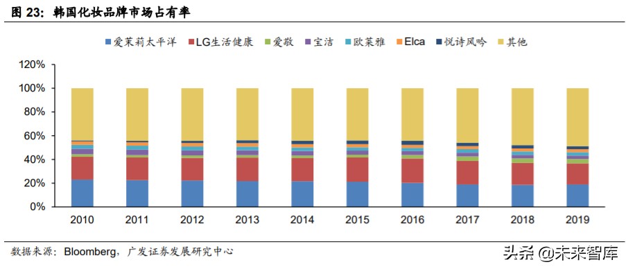 化妆品odm行业前景如何,化妆品odm创新企业