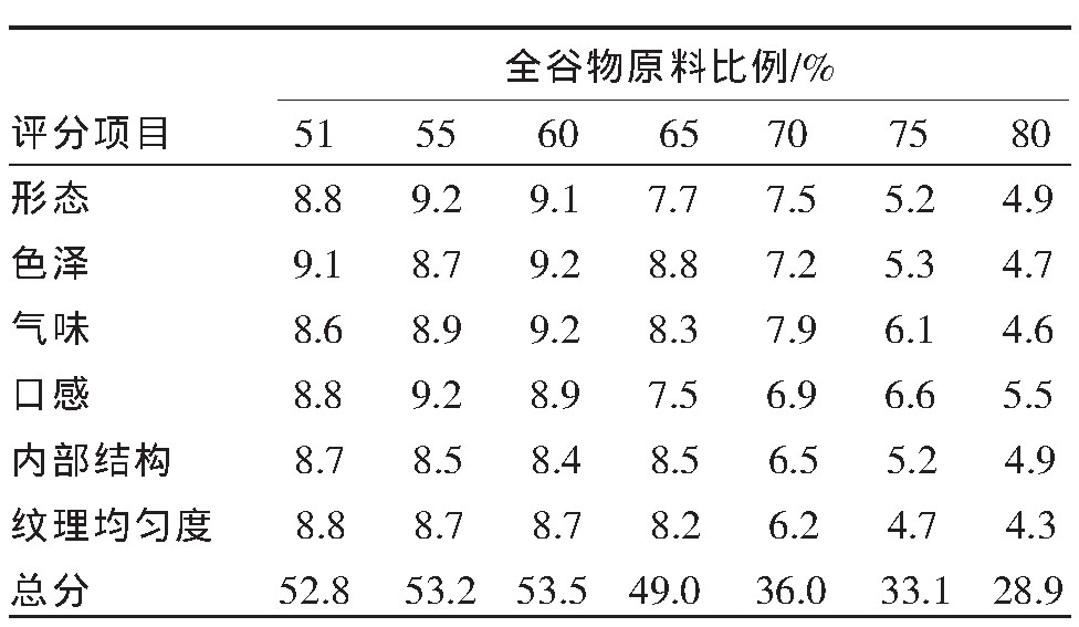 鍏ㄩ害闈㈠寘鍑忚偉缈昏溅,鍋氬叏楹﹂潰鍖呯炕杞︾殑鍘熷洜