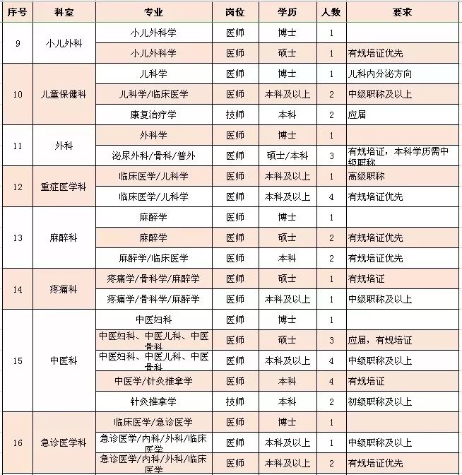 眉山市妇幼保健院待遇,柳州妇幼保健院工资多少