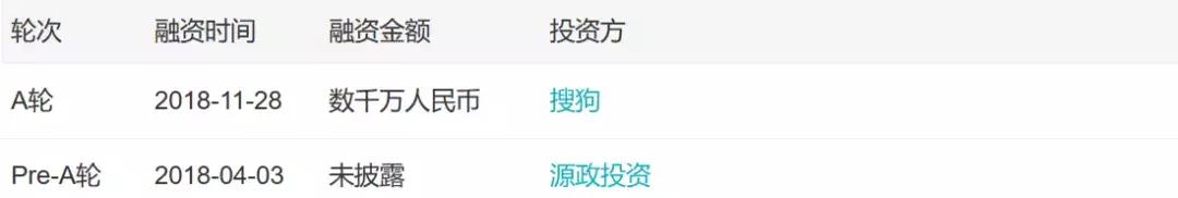 「小虾融资快报」AI、烤全羊、机器人、无人机(11.24-11.30)