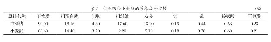 白酒糟养猪怎么样,白酒糟养羊的正确方法