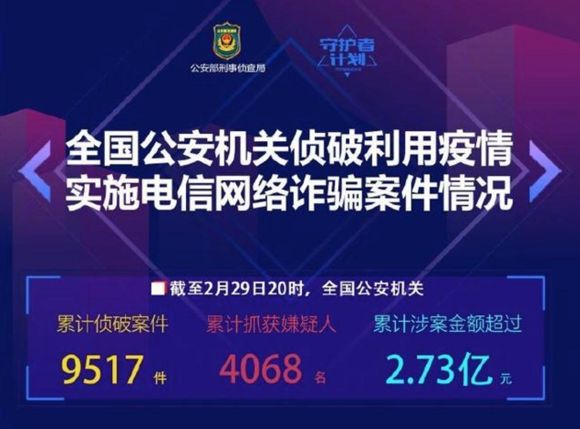 国际口罩诈骗案,特大口罩诈骗