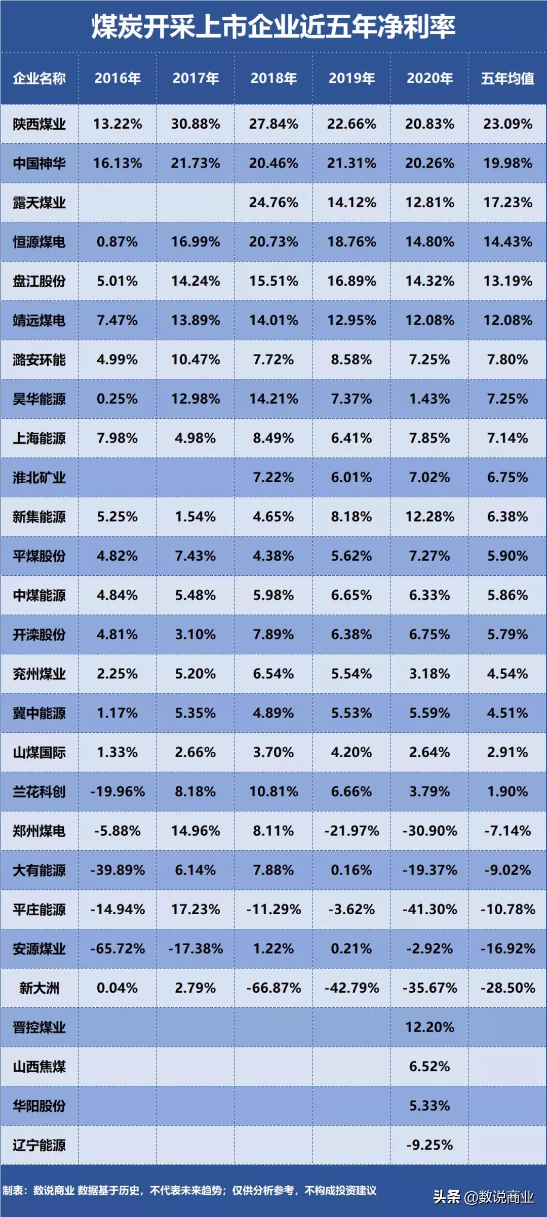 兖州煤业中国神华估值,神华煤矿收益比较好的几个煤矿