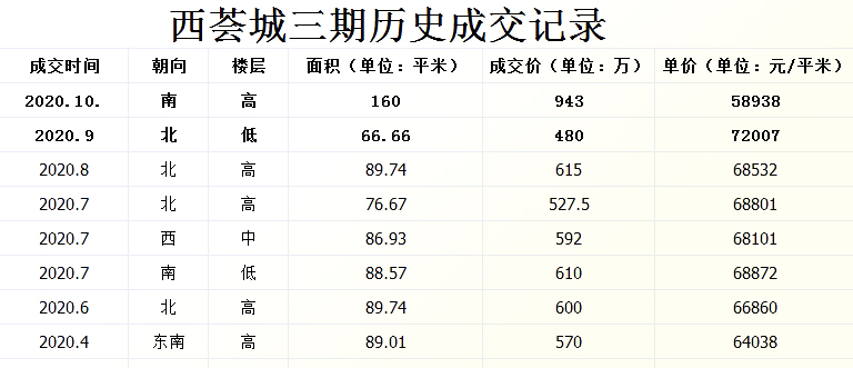 沙井万丰海岸城商场预计开业时间,沙井万丰海岸城