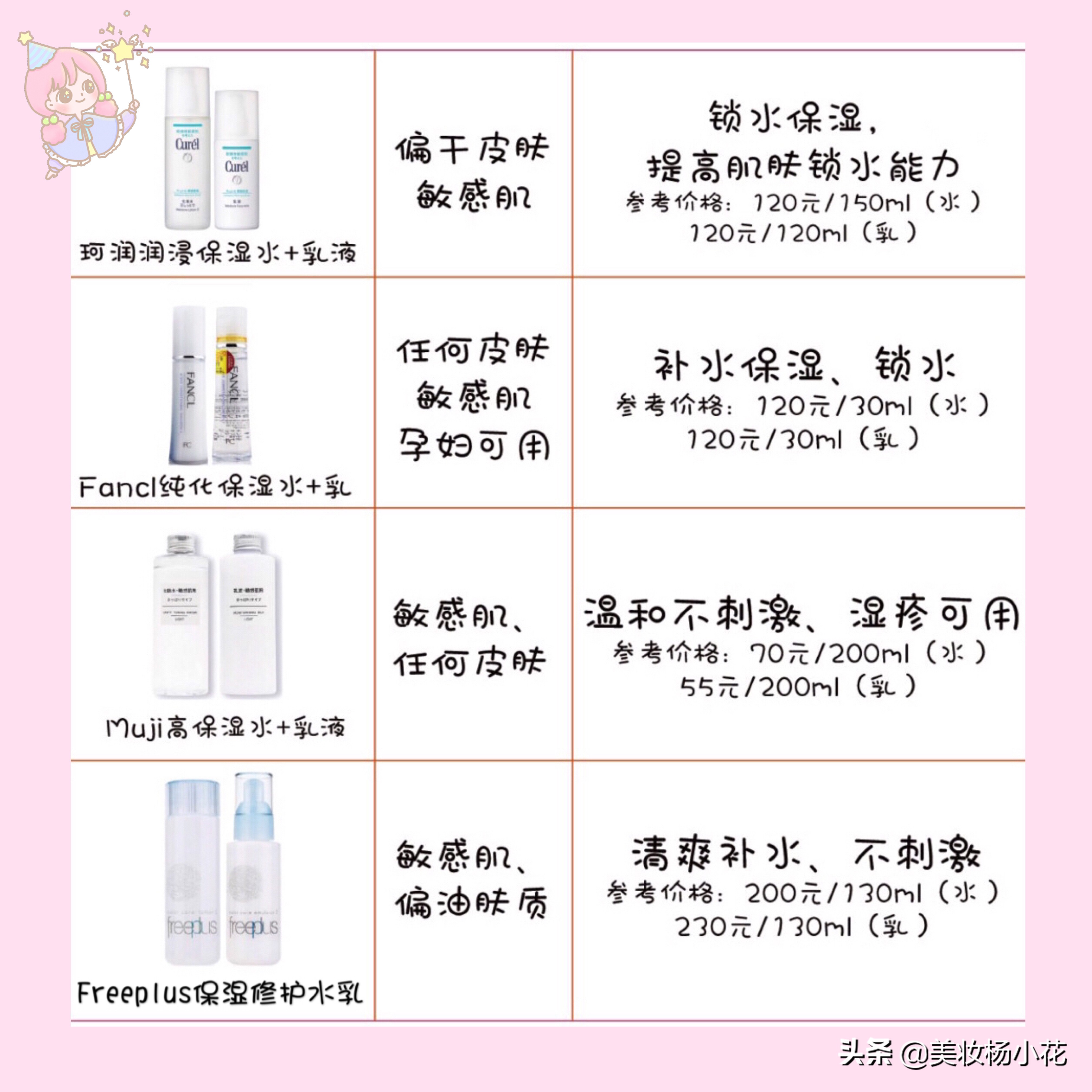 2023年大牌油皮水乳推荐,2021最值得入手水乳