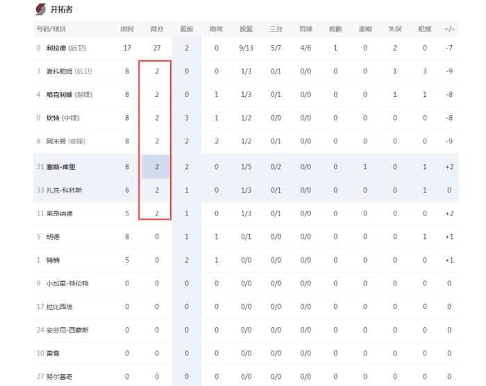 18年利拉德一阵,18年雷霆第一场对勇士