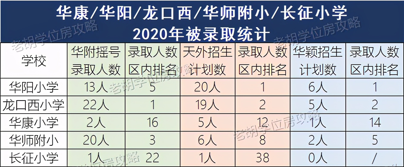 直升广州中学够不够?华阳、龙口西、华康小学小升初出路分析