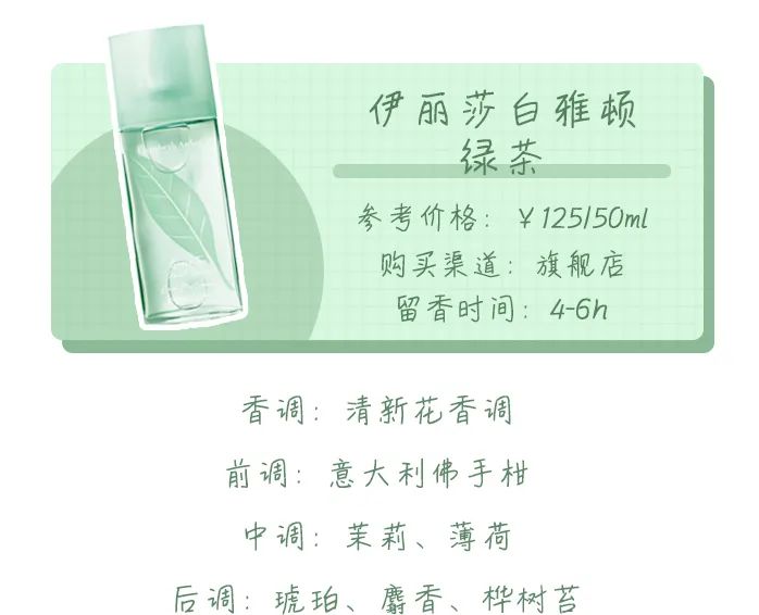 买香水不知道哪一款适合自己,买香水不知道什么味道