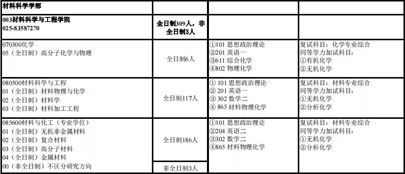 这几所最遗憾的大学！实力强劲，错失211头衔