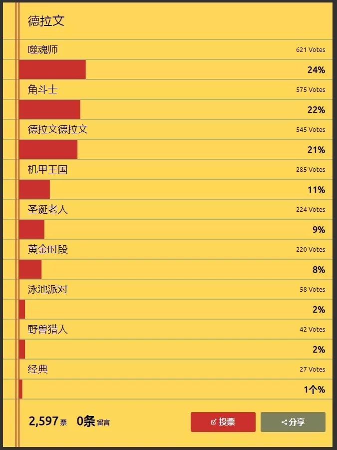 最受欢迎英雄排行榜,最受欢迎的英雄名单
