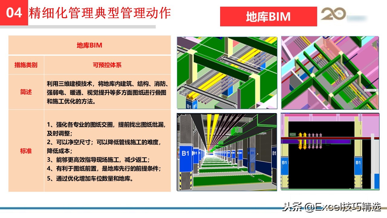 工程管理培训课件ppt大全,集团精细化管理系统方案
