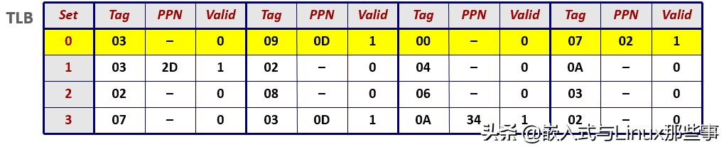 「硬核文章」MMU是如何完成地址翻译的？