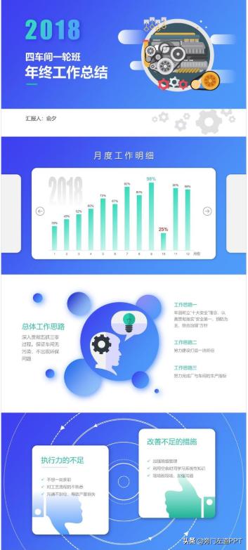 免费ppt模板网站推荐,ppt高大上模板网站