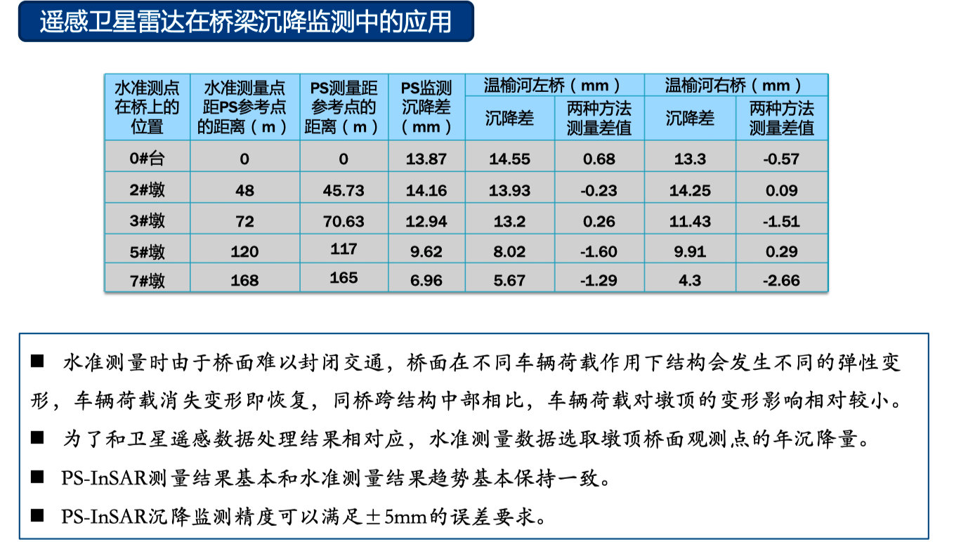 专家报告|第29期自动化检测、监测技术在工程中的应用