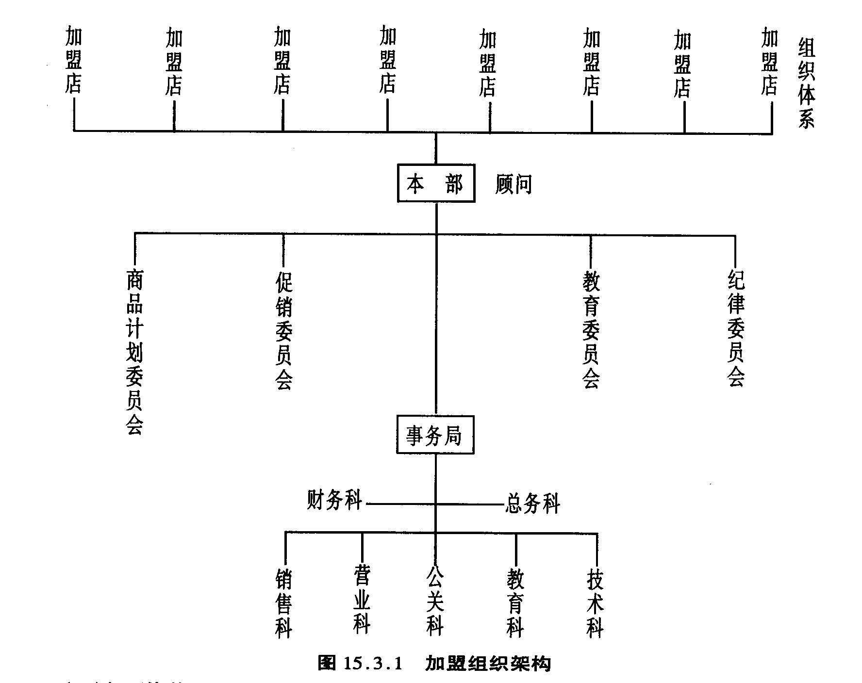连锁店加盟盈利机制,连锁店注册条件和流程