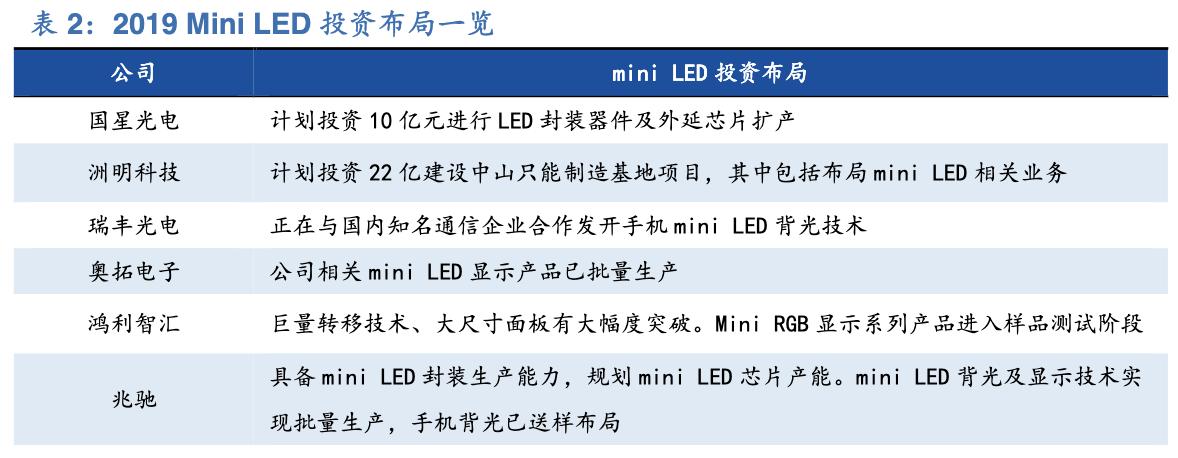 「公司深度」三安光电：深度聚焦于LED芯片，从跟随者到领跑者