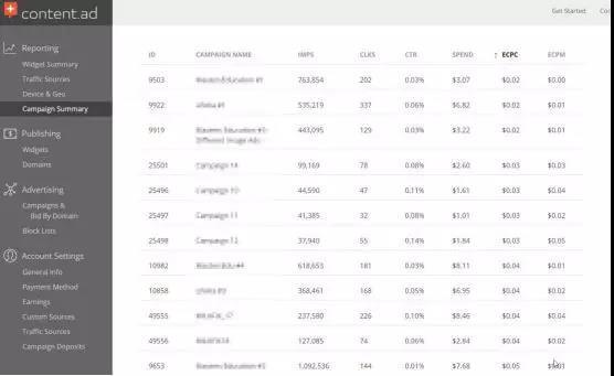 怎么获取流量效果最好,引流渠道和提升流量的方法