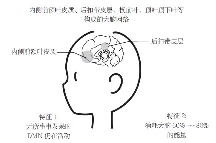 怎么避免上班族犯困,上班犯困怎么办教你一招解决