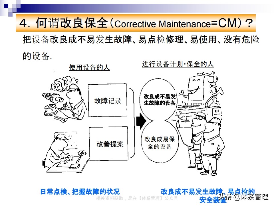 tpm实战系列课程,tpm学习心得