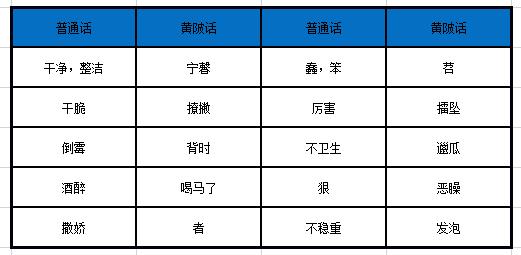 黄陂话词汇,学习黄陂话