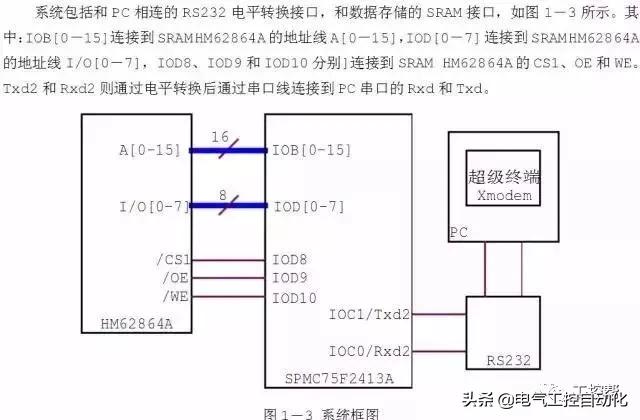 串口通信232怎么接线,串口232422485