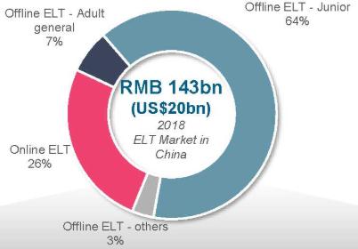 美联英语超进化，全渠道全年龄层高渗透的英语教育机构