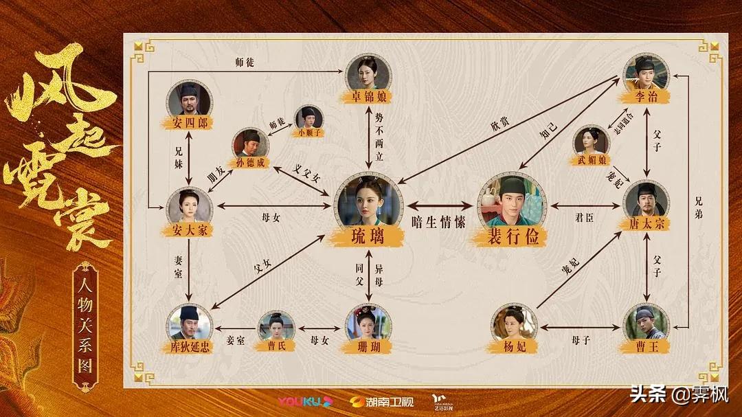 影视剧人物盘点系列,盘点四部精彩影视剧