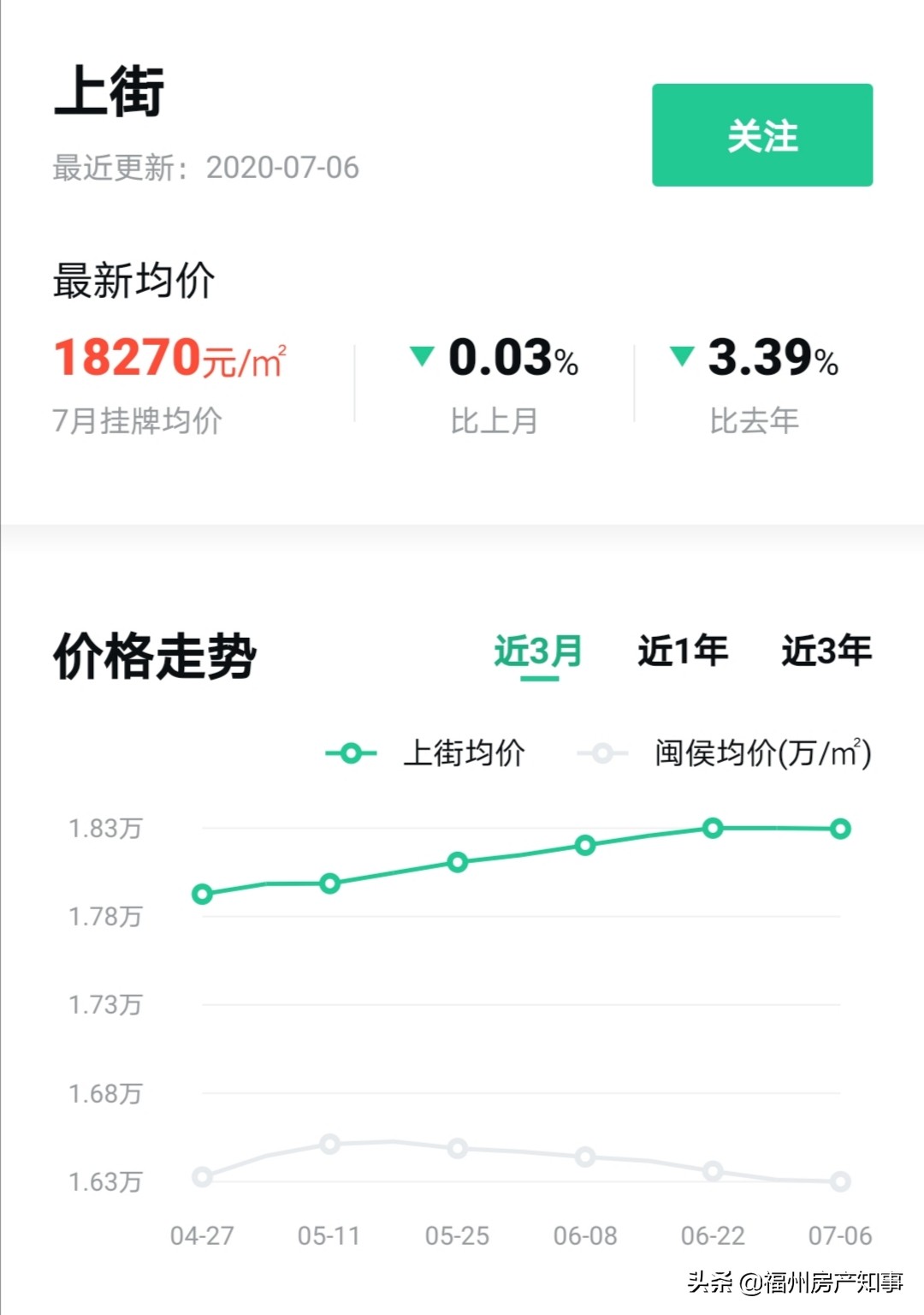 福州高新区南屿楼盘分布图,福州高新区南屿房子会升值吗