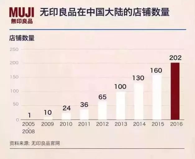 muji无印良品女装毛衣,muji无印良品白t尺寸