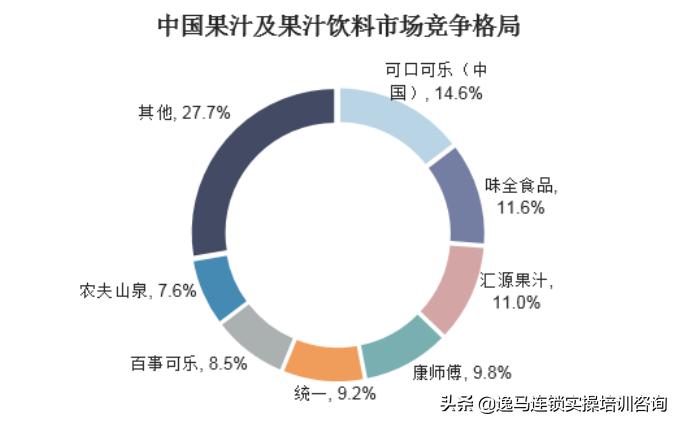 仅次于可口可乐，市场份额第二！味全的品牌营销之路