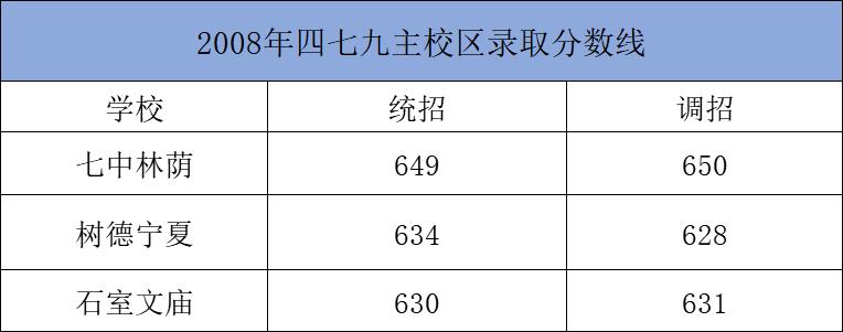 成都石室中学难考吗,成都石室中学现状
