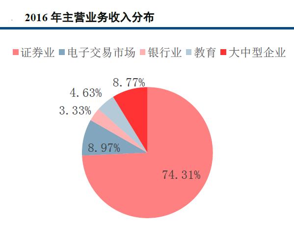 顶点软件股票长线持有,顶点软件股票2021年目标价