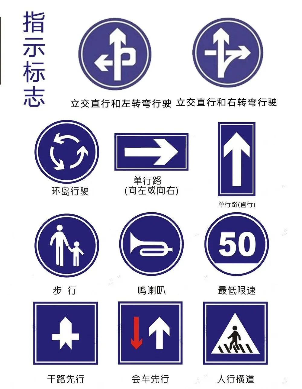 交通标志有警告标志禁令标志,开车需要看的交通指示标志